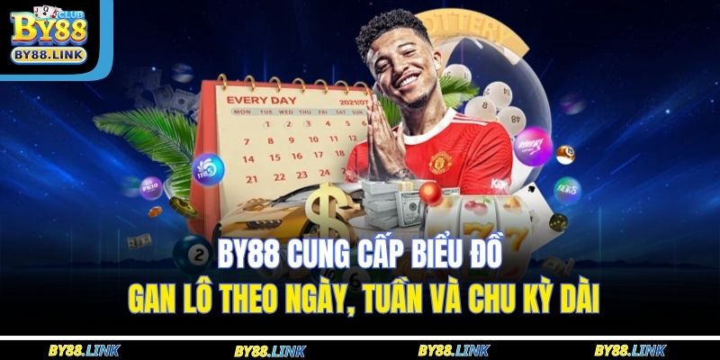 BY88 cung cấp biểu đồ gan lô theo ngày, tuần và chu kỳ dài 